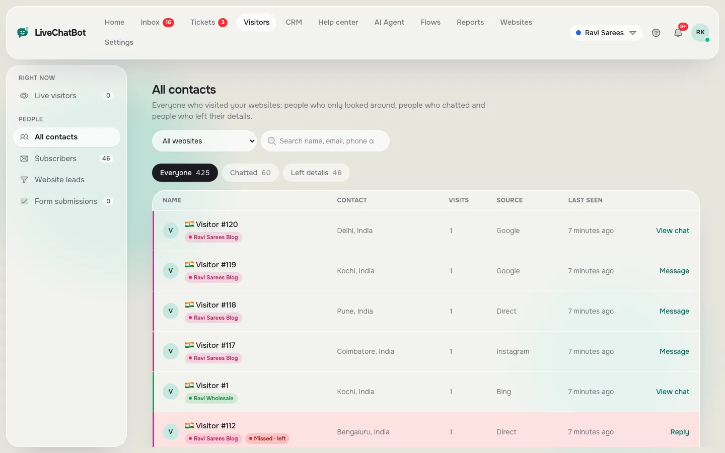 Contacts list with visitors, their source and when they were last seen