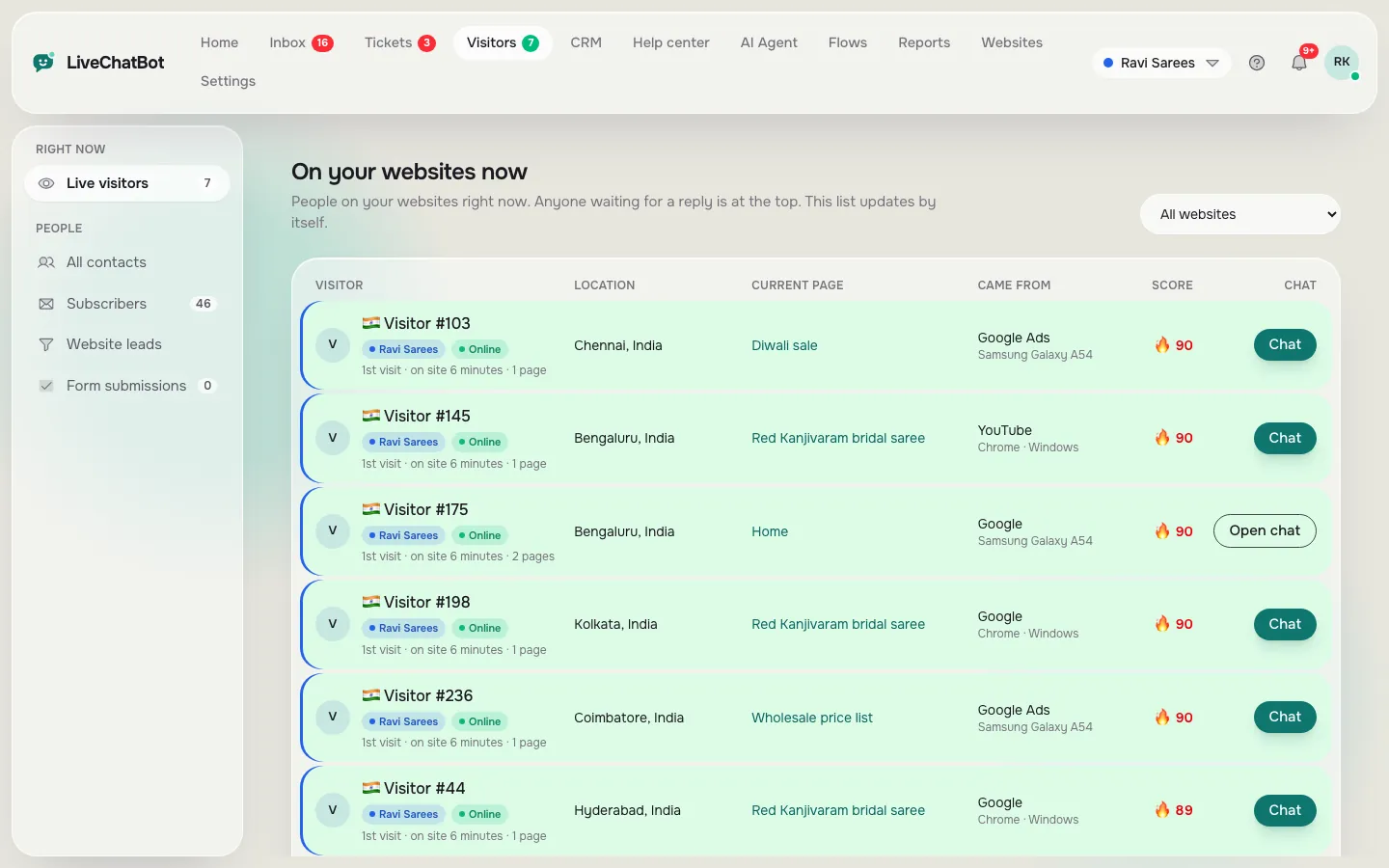 Visitors on your websites now: a table of live visitors with location, current page, traffic source, lead score and a Chat button