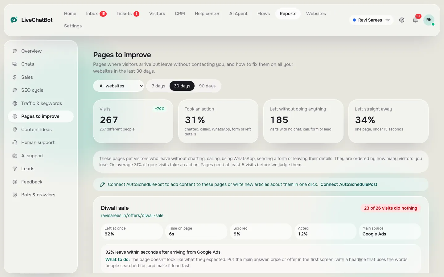 Pages to improve report with a Diwali sale page where 23 of 26 visits did nothing, showing left at once, time on page, scrolled, acted and main source